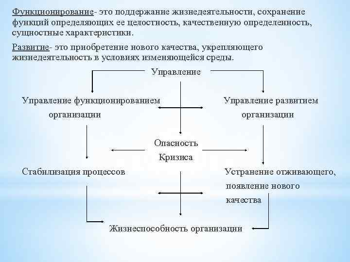 Функционирование- это поддержание жизнедеятельности, сохранение функций определяющих ее целостность, качественную определенность, сущностные характеристики. Развитие-