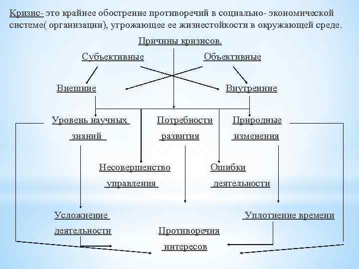 Сферы противоречий