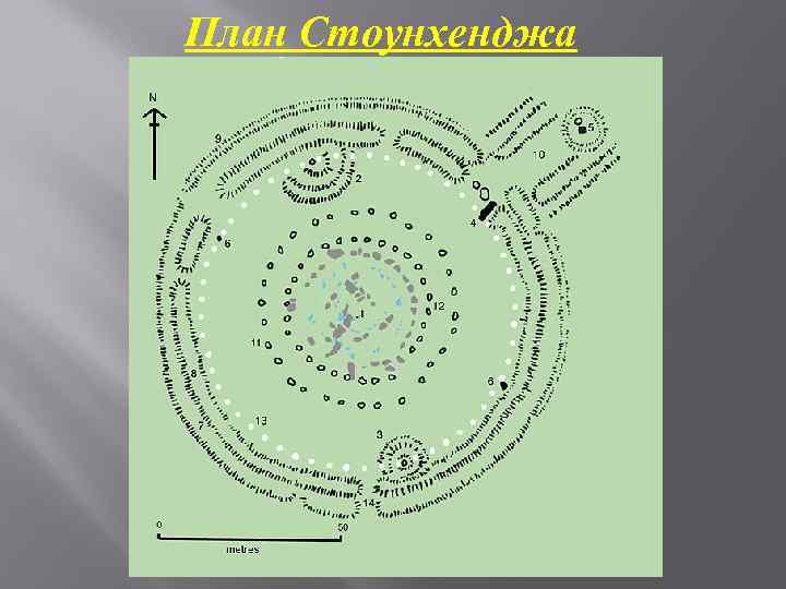 План Стоунхенджа 