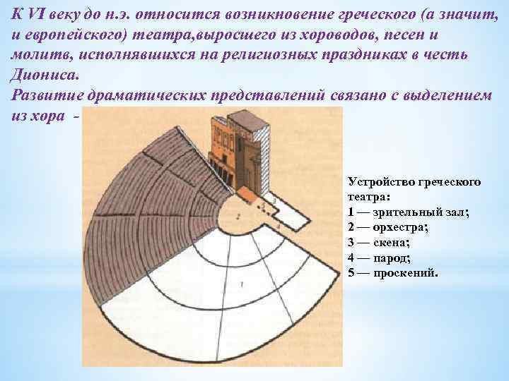 Происхождение греческого театра