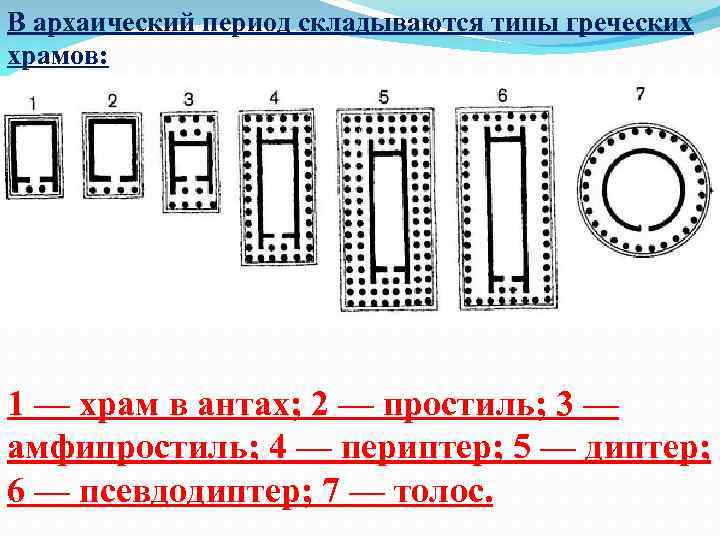 Типы храмов греции. Храм в антах Простиль амфипростиль периптер. Храм в антах Простиль периптер диптер. Типы древнегреческих храмов псевдодиптер. Схема храмов храм в антах Простиль.