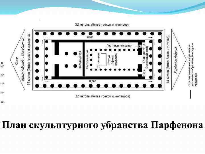 План скульптурного убранства Парфенона 