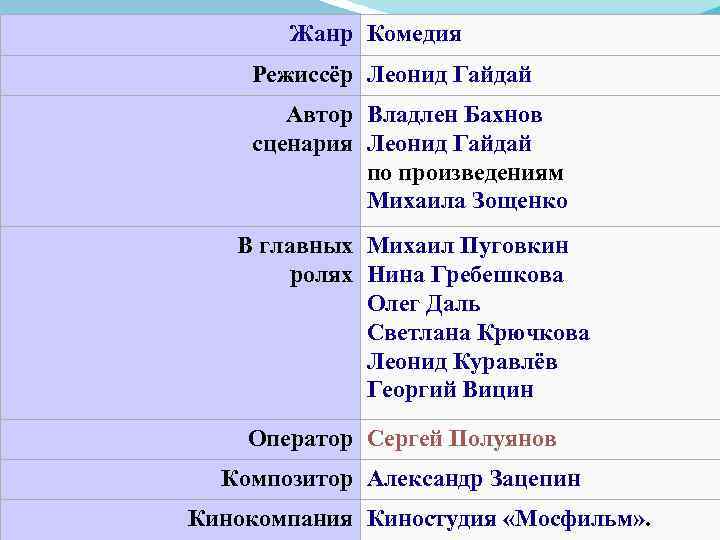 Жанр Комедия Режиссёр Леонид Гайдай Автор Владлен Бахнов сценария Леонид Гайдай по произведениям Михаила