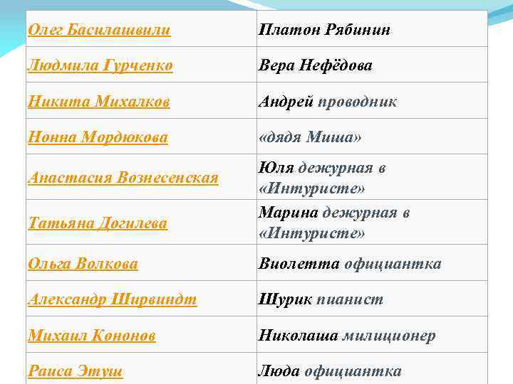 Олег Басилашвили Платон Рябинин Людмила Гурченко Вера Нефёдова Никита Михалков Андрей проводник Нонна Мордюкова