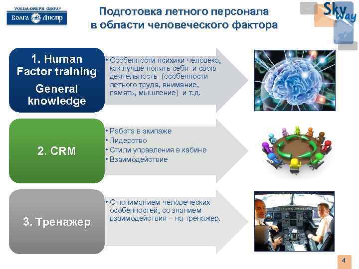 Подготовка летного персонала в области человеческого фактора 1. Human Factor training General knowledge 2.