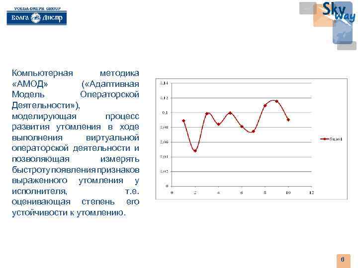 Компьютерная методика «АМОД» ( «Адаптивная Модель Операторской Деятельности» ), моделирующая процесс развития утомления в