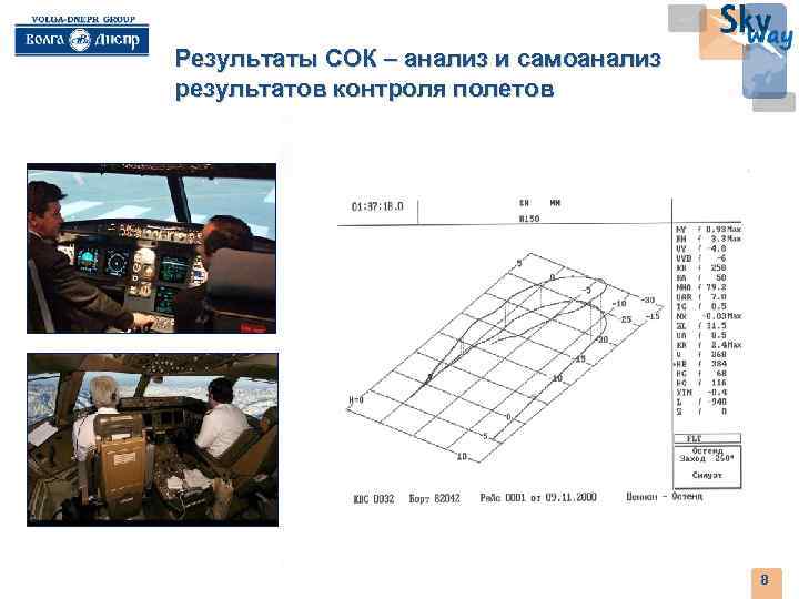 Результаты СОК – анализ и самоанализ результатов контроля полетов 8 