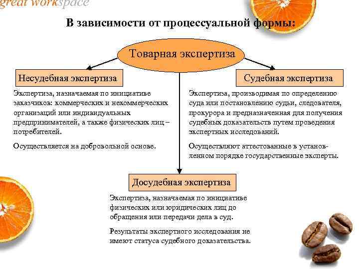 В зависимости от процессуальной формы: Товарная экспертиза Несудебная экспертиза Судебная экспертиза Экспертиза, назначаемая по