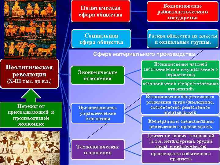 Политическая сфера общества схема