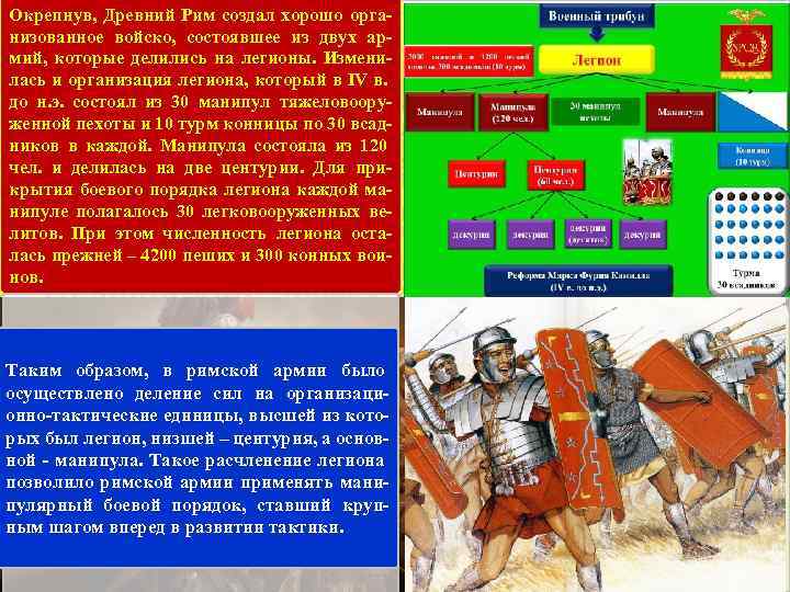 Сообщение о римской армии по плану виды войск вооружение тактика дисциплина 5 класс