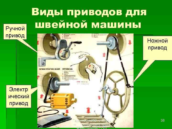 Ручной привод Виды приводов для швейной машины Ножной привод Электр ический привод Первитская И.