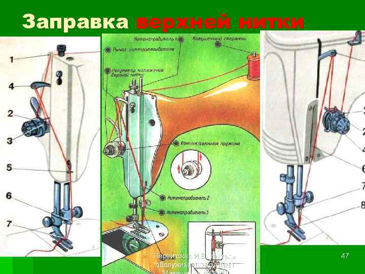Заправка верхней нитки Первитская И. В. учитель обслуживающего труда 47 
