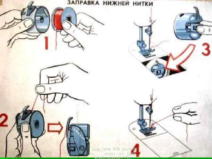 Первитская И. В. учитель обслуживающего труда 50 