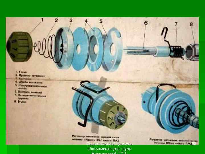 Первитская И. В. учитель обслуживающего труда 55 