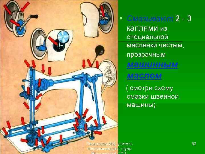 § Смазывают 2 - 3 каплями из специальной масленки чистым, прозрачным машинным маслом (