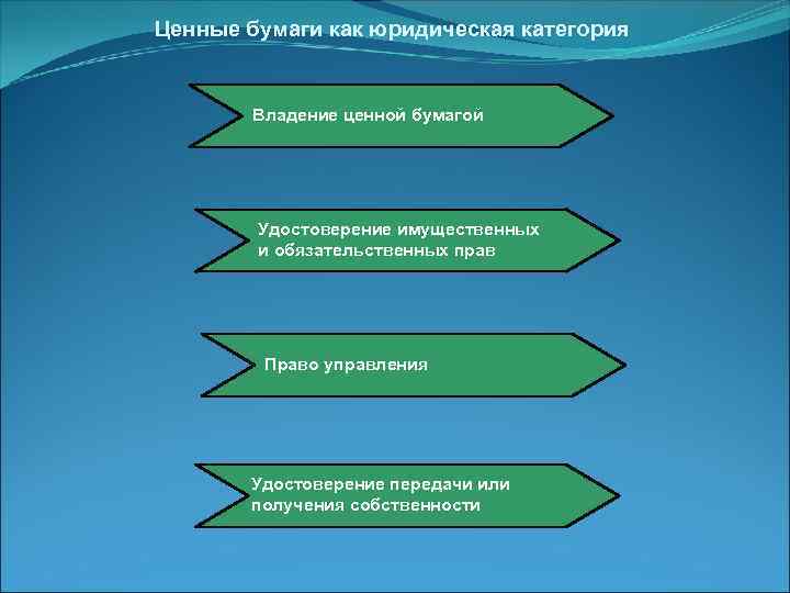 Ценные бумаги как юридическая категория Владение ценной бумагой Удостоверение имущественных и обязательственных прав Право