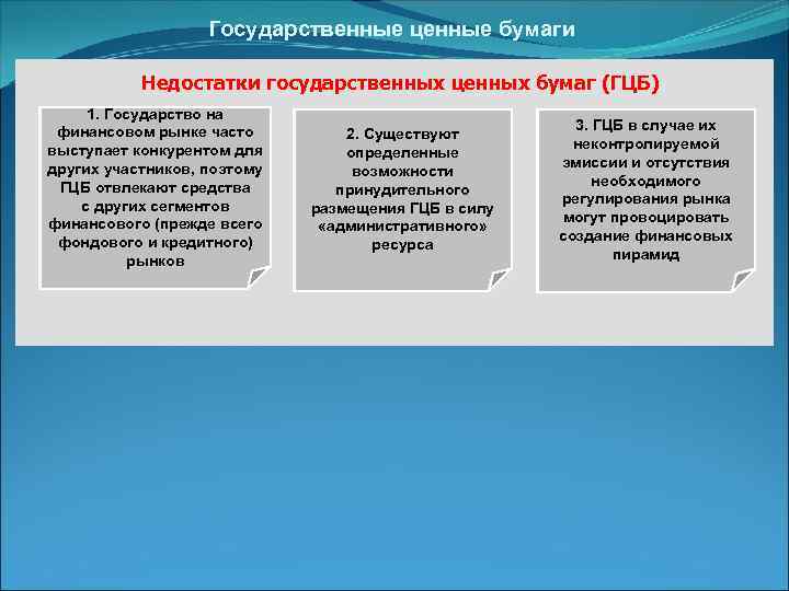 Государственные ценные бумаги Недостатки государственных ценных бумаг (ГЦБ) 1. Государство на финансовом рынке часто