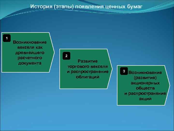 История (этапы) появления ценных бумаг 1 Возникновение векселя как древнейшего расчетного документа 2 Развитие