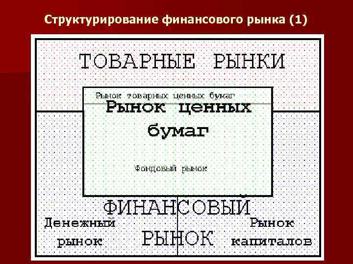 Структурирование финансового рынка (1) 