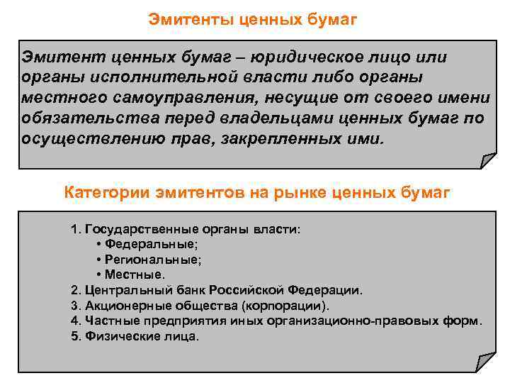 Эмитенты ценных бумаг Эмитент ценных бумаг – юридическое лицо или органы исполнительной власти либо