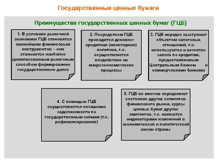 Ценные бумаги в 1с где