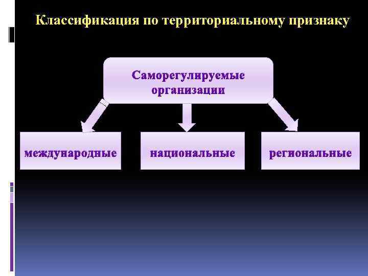 Территориальный признак. Классификация по территориальному признаку. Предприятия по территориальному признаку. Классификация предприятий по территориальному признаку.