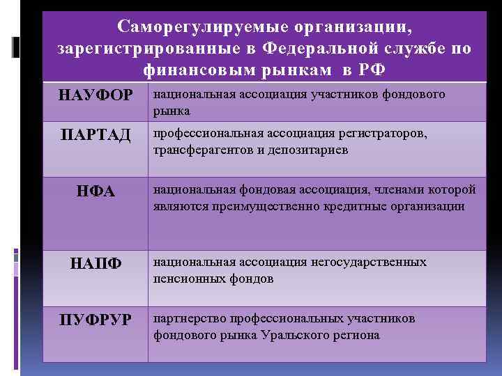 Саморегулируемые организации, зарегистрированные в Федеральной службе по финансовым рынкам в РФ НАУФОР национальная ассоциация