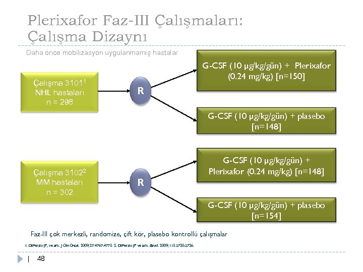 Plerixafor Faz-III Çalışmaları: Çalışma Dizaynı Daha önce mobilizasyon uygulanmamış hastalar Çalışma 31011 NHL hastaları