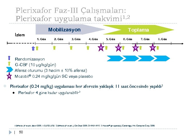 Plerixafor Faz-III Çalışmaları: Plerixafor uygulama takvimi 1, 2 Mobilizasyon Toplama İzlem 1. Gün 2.