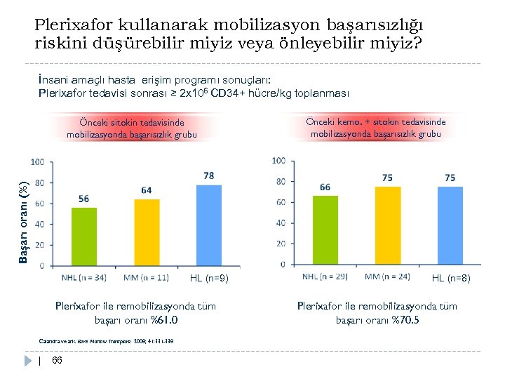 Plerixafor kullanarak mobilizasyon başarısızlığı riskini düşürebilir miyiz veya önleyebilir miyiz? İnsani amaçlı hasta erişim