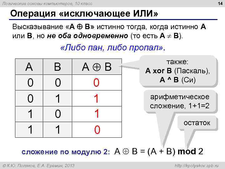 14 Логические основы компьютеров, 10 класс Операция «исключающее ИЛИ» Высказывание «A B» истинно тогда,