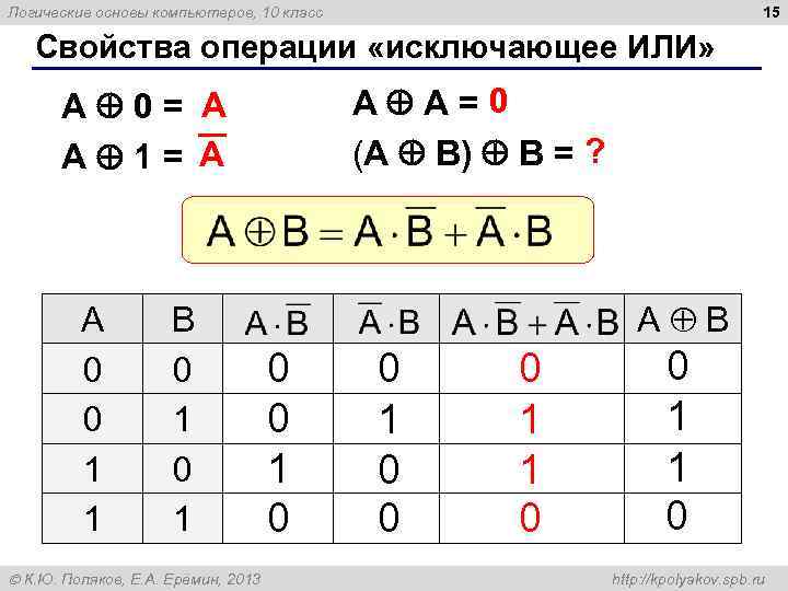 15 Логические основы компьютеров, 10 класс Свойства операции «исключающее ИЛИ» A A=0 (A B)