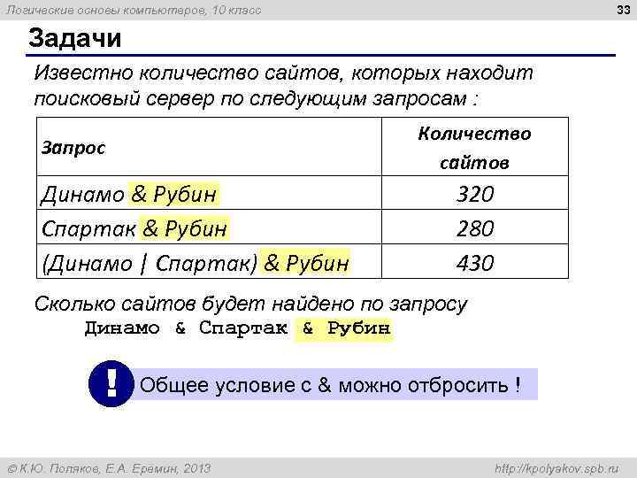 33 Логические основы компьютеров, 10 класс Задачи Известно количество сайтов, которых находит поисковый сервер