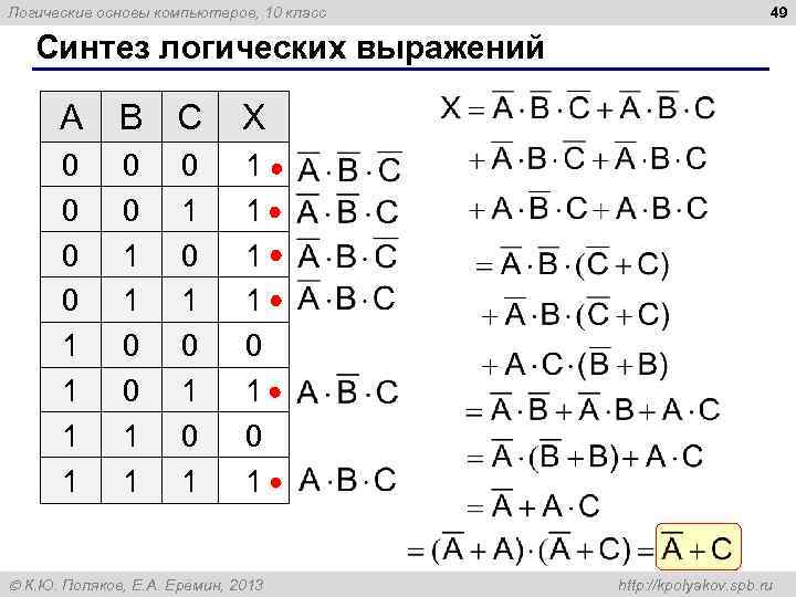 Логические основы компьютеров, 10 класс 49 Синтез логических выражений A B C X 0