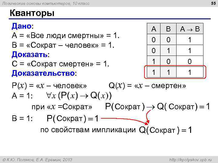 55 Логические основы компьютеров, 10 класс Кванторы Дано: A = «Все люди смертны» =