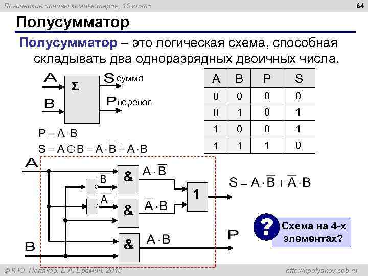 64 Логические основы компьютеров, 10 класс Полусумматор – это логическая схема, способная складывать два
