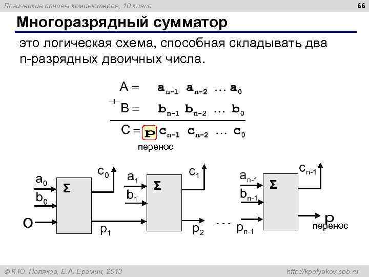 66 Логические основы компьютеров, 10 класс Многоразрядный сумматор это логическая схема, способная складывать два