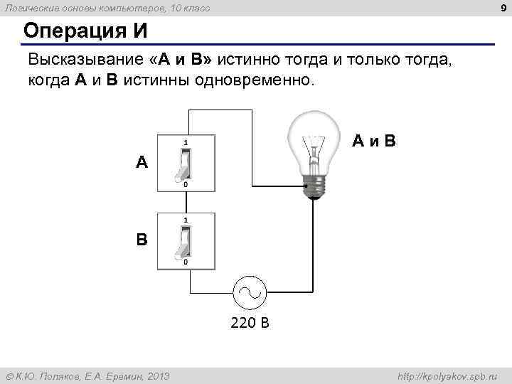 9 Логические основы компьютеров, 10 класс Операция И Высказывание «A и B» истинно тогда