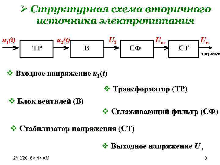 Ø Структурная схема вторичного источника электропитания u 1(t) ТР u 2(t) U 2 В