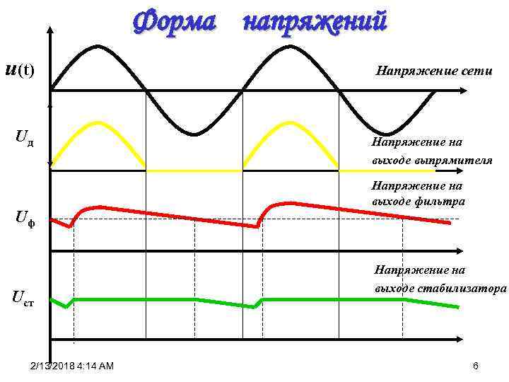 Диаграмма напряжения стабилизатора