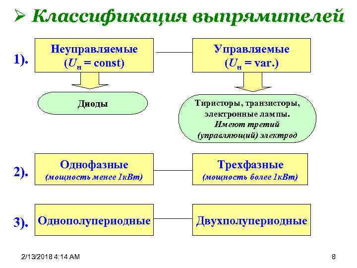 Ø Классификация выпрямителей 1). Неуправляемые (Uн = const) Диоды 2). Управляемые (Uн = var.
