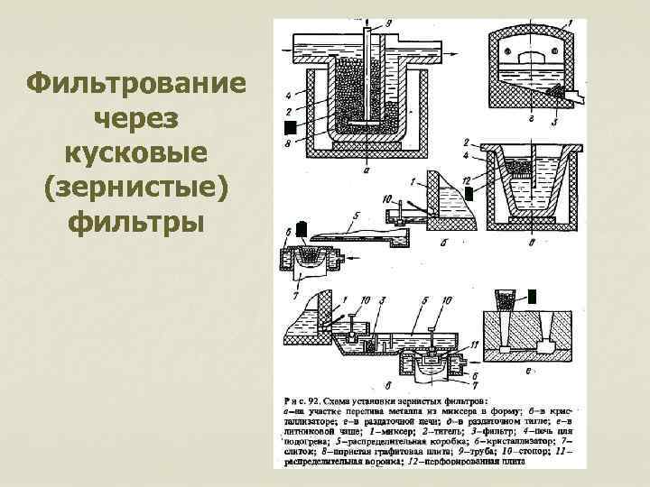 Фильтрование через кусковые (зернистые) фильтры 