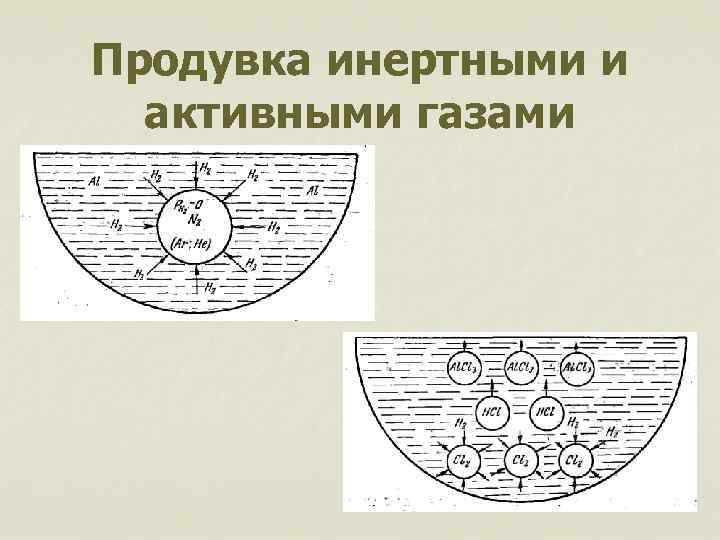 Продувка инертными и активными газами 