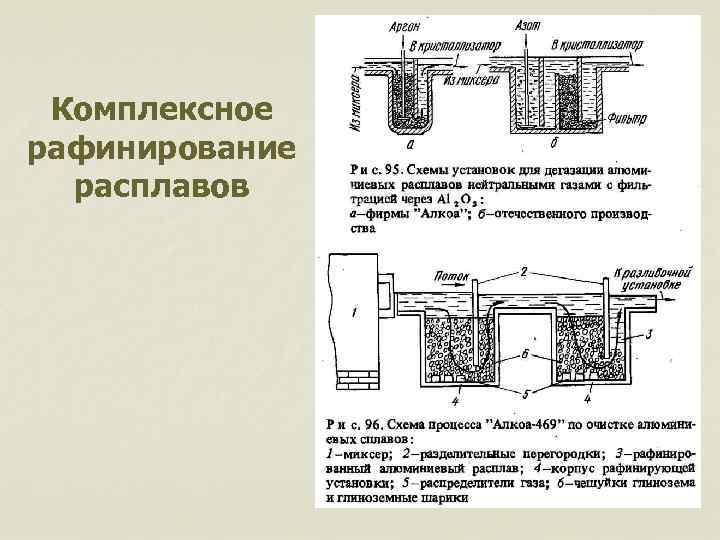 Комплексное рафинирование расплавов 