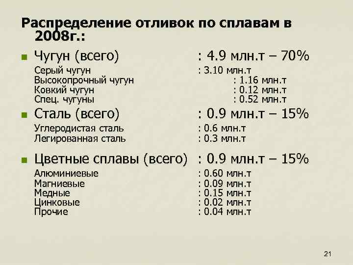 Распределение отливок по сплавам в 2008 г. : n Чугун (всего) : 4. 9