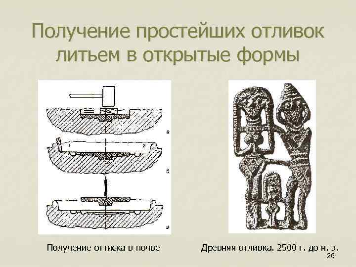 Получение простейших отливок литьем в открытые формы Получение оттиска в почве Древняя отливка. 2500