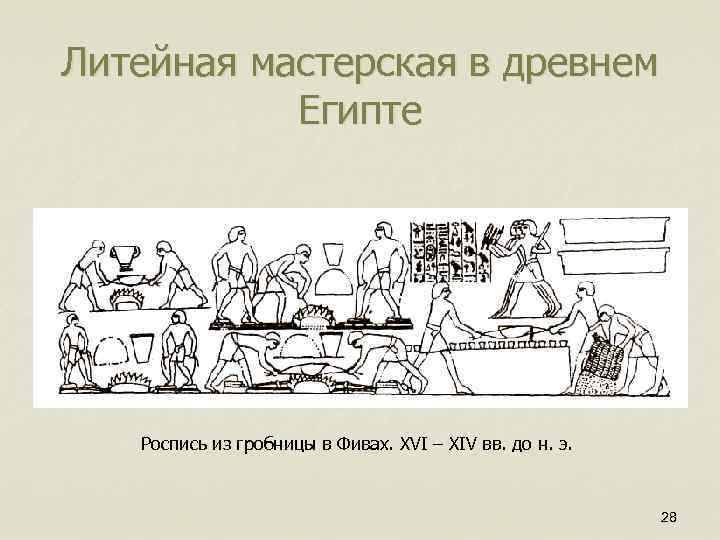 Литейная мастерская в древнем Египте Роспись из гробницы в Фивах. XVI – XIV вв.