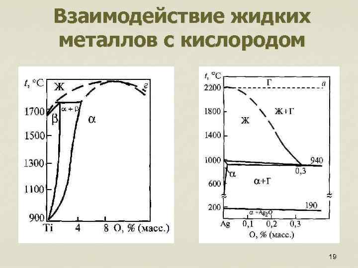 Взаимодействие жидких металлов с кислородом 19 