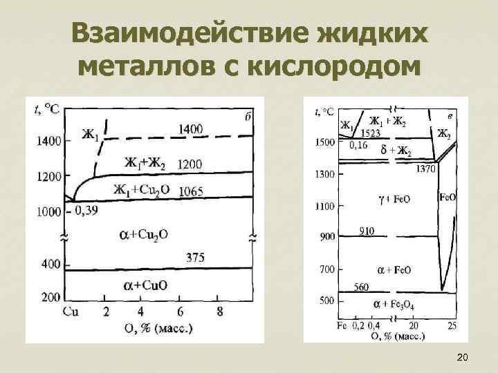 Взаимодействие жидких металлов с кислородом 20 