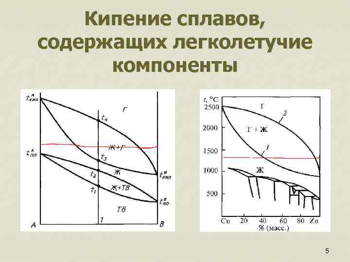 Кипение сплавов, содержащих легколетучие компоненты 5 